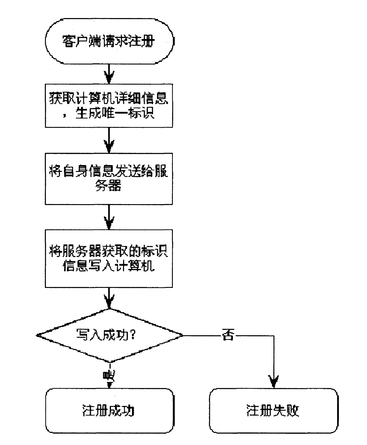 Information management system for middle and small-sized enterprises