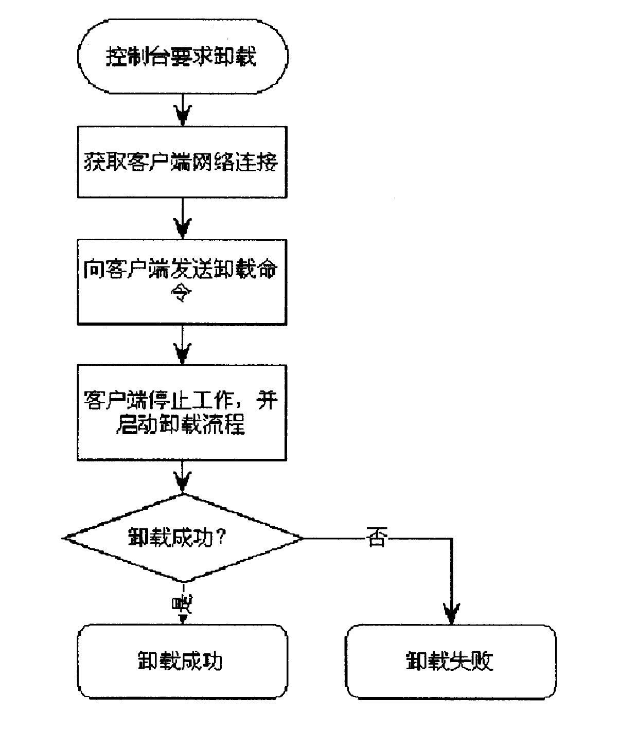 Information management system for middle and small-sized enterprises