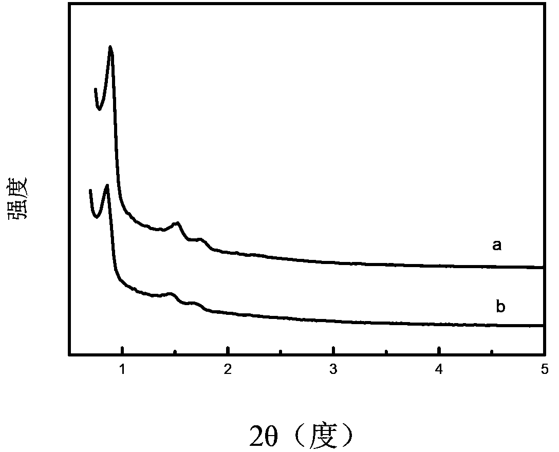 Spherical montmorillonite mesoporous composite carrier, supported catalyst and preparation method and application thereof, and ethyl acetate preparation method
