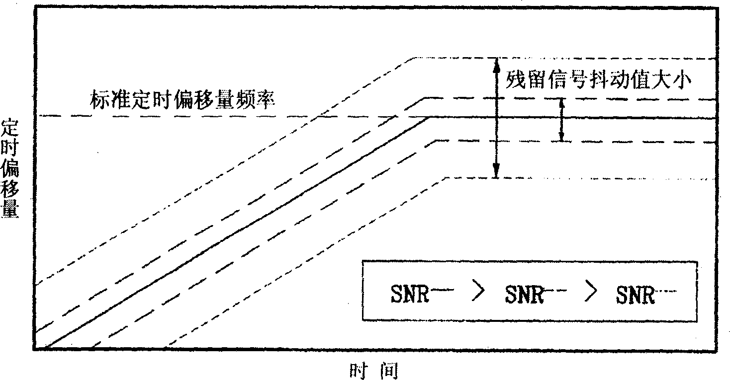 Locking and detecting device of digital broadcasting receiver and method