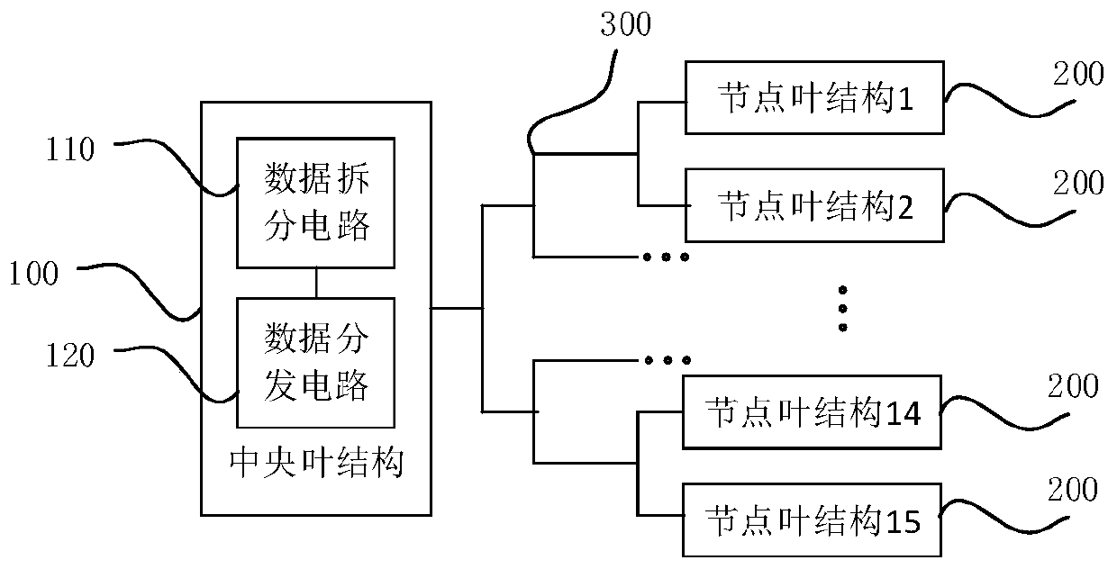 Convolutional circuits, processors, chips, boards and electronic devices