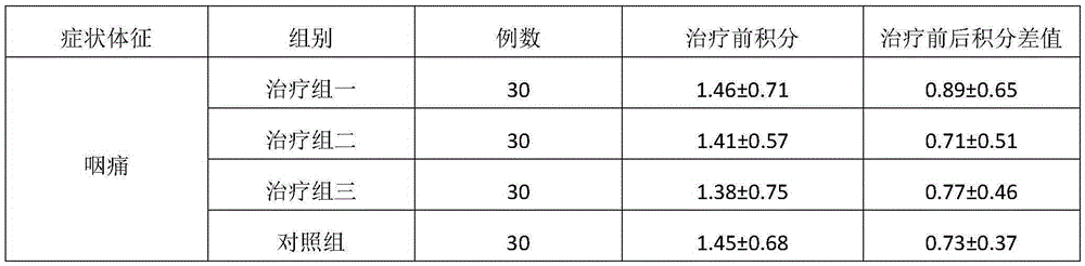 Medicine composition for treating sphagitis and application thereof