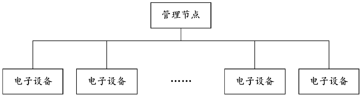 Configuration information management system