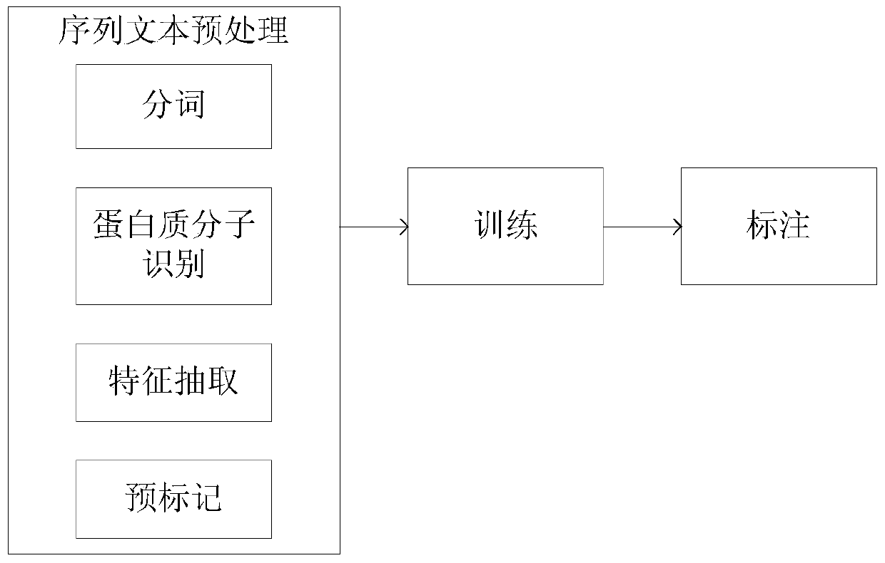 A trigger word labeling system and method for biomedical events