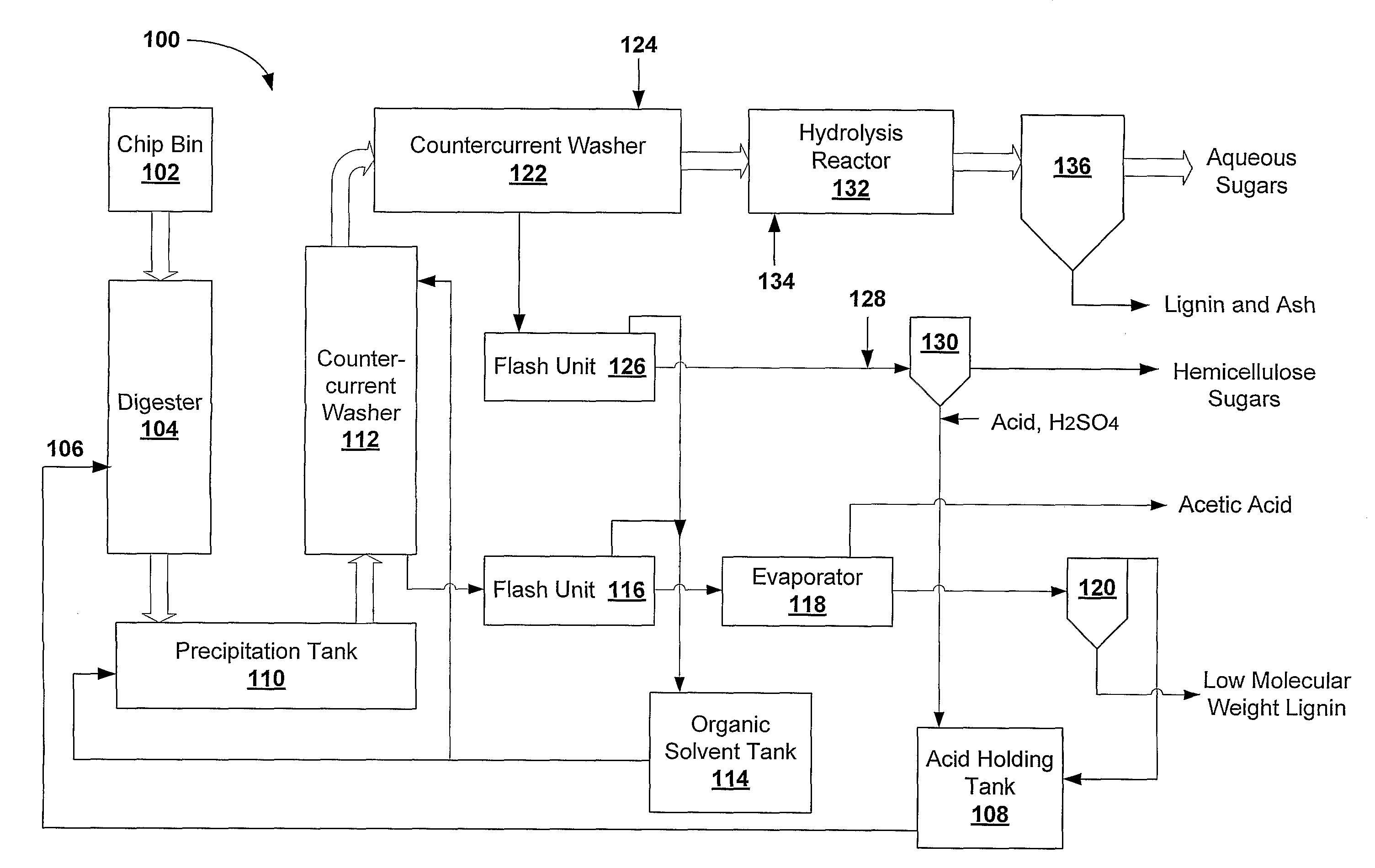 Method and Apparatus for Saccharide Precipitation From Pretreated Lignocellulosic Materials