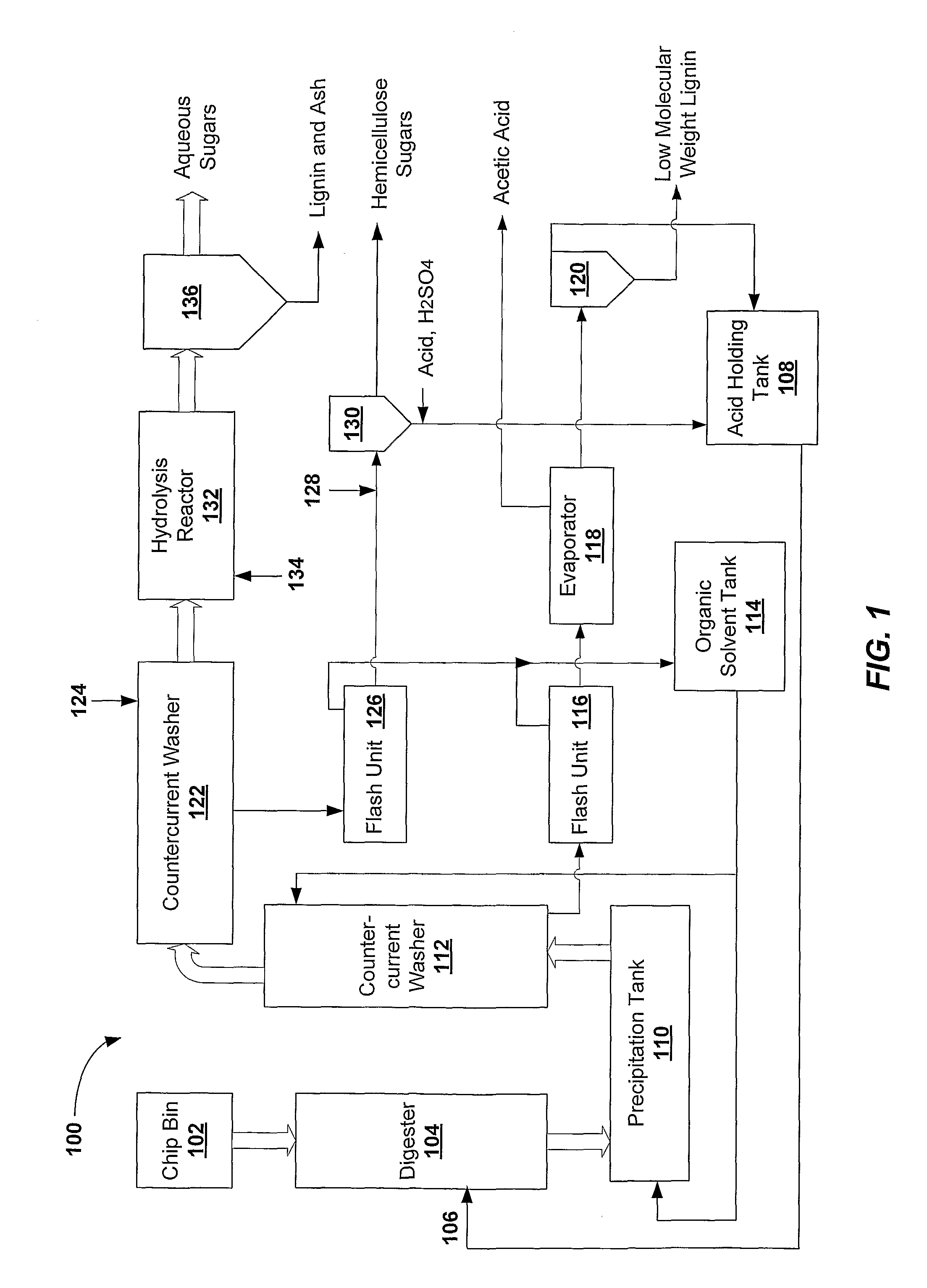 Method and Apparatus for Saccharide Precipitation From Pretreated Lignocellulosic Materials