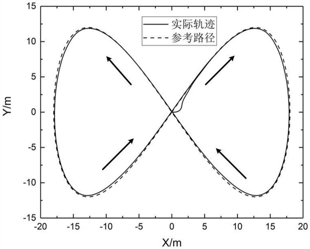 A Path Tracking Method for Autonomous Underwater Vehicle Based on Heading Smoothing Technology