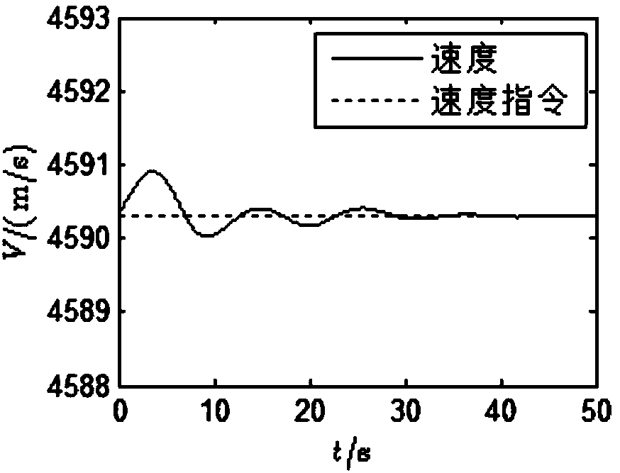 Parameter perturbation inhibited instruction tracking control method of high-supersonic-speed aircraft