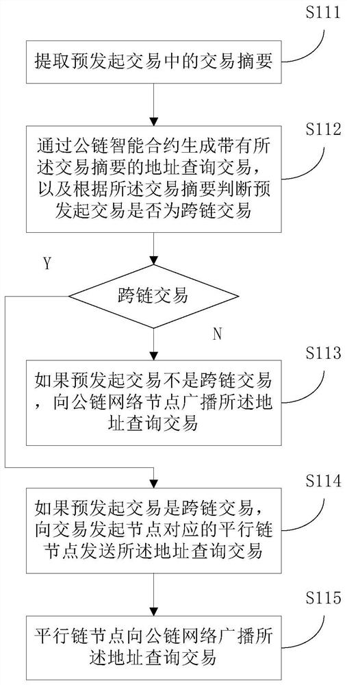 Blockchain network addressing method based on public chain