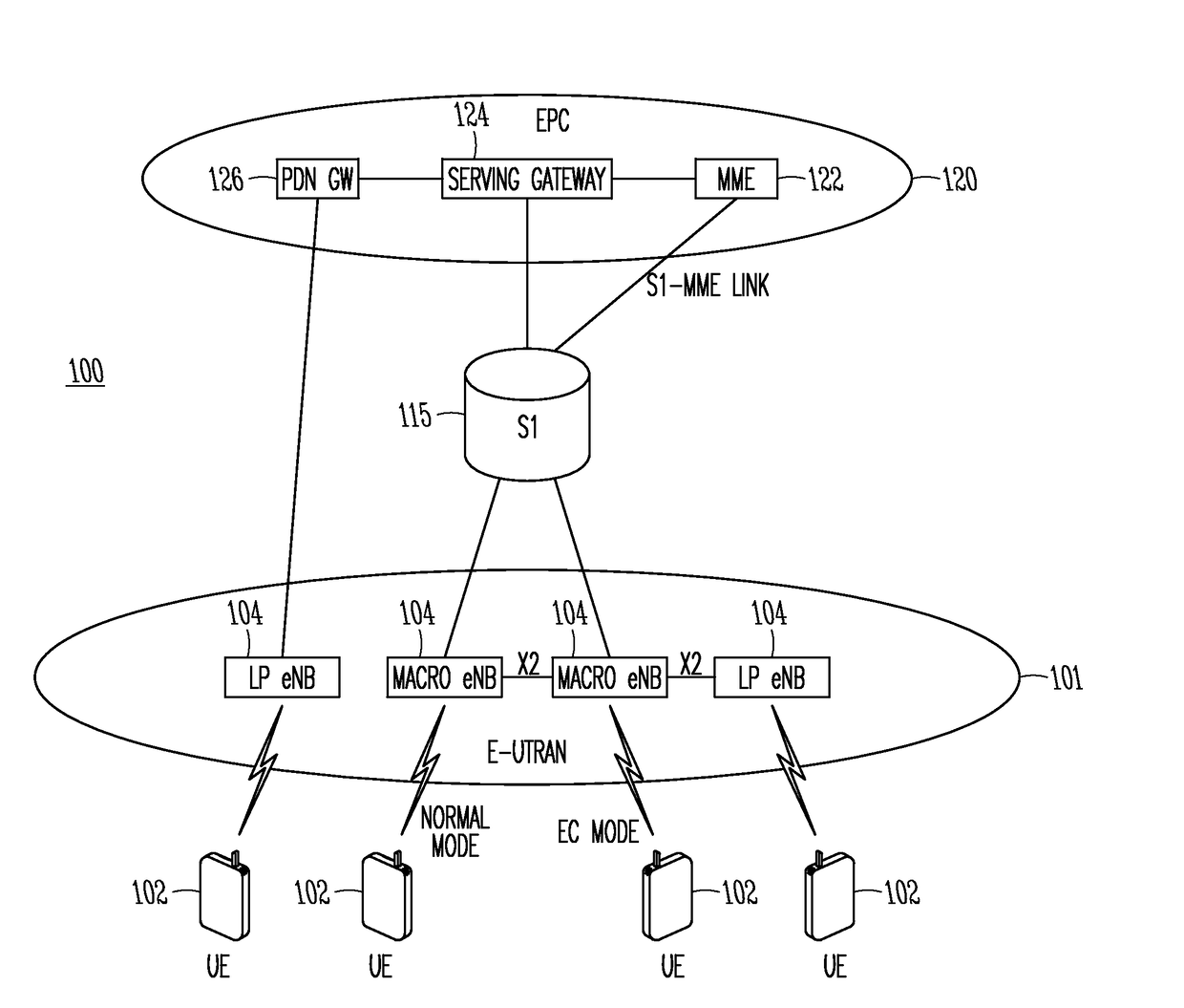 Device, system and method employing unified flexible 5g air interface