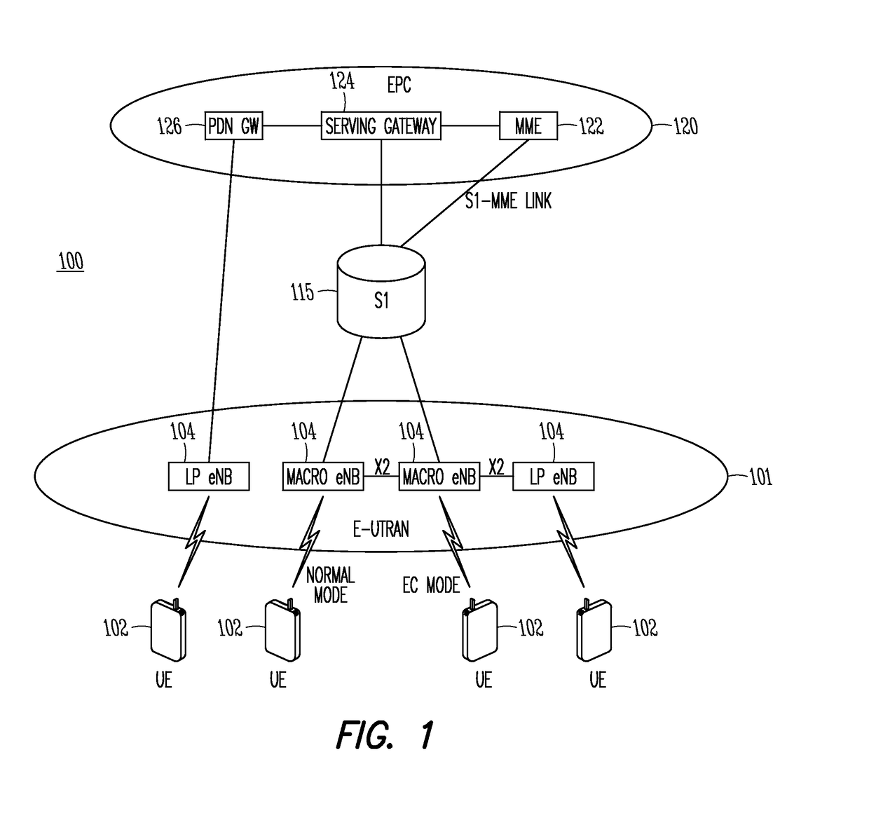 Device, system and method employing unified flexible 5g air interface