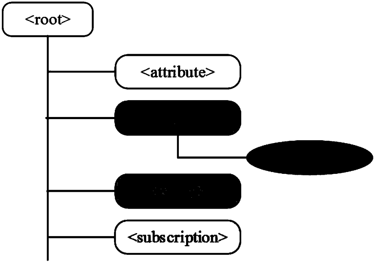 Internet of Things equipment interoperation scheduling method