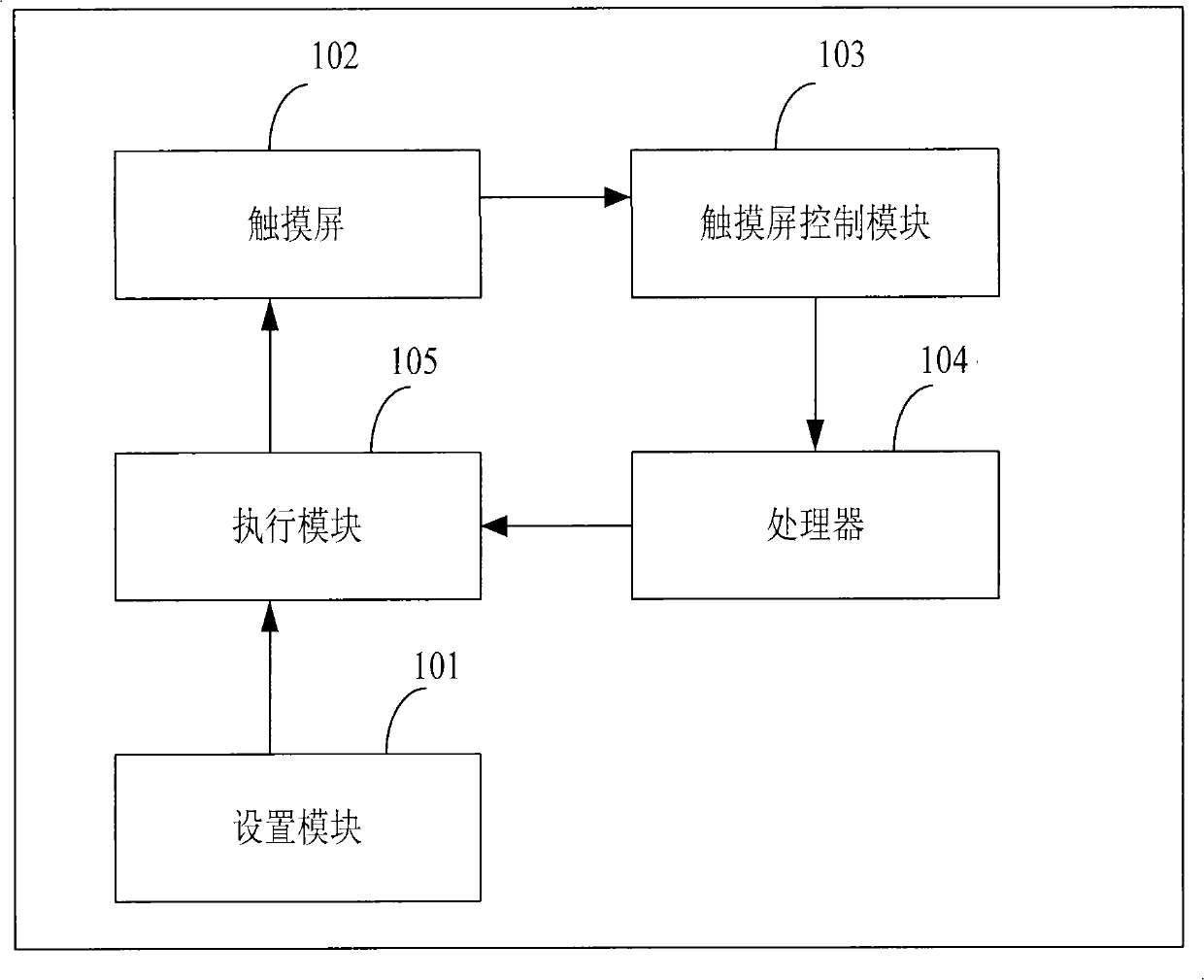 Hand input device capable of changing color and thickness of input trace and method thereof