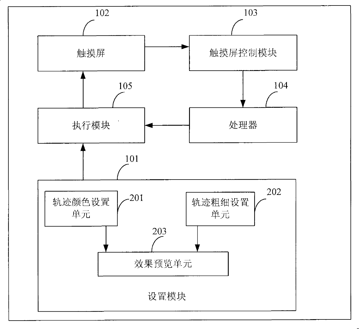 Hand input device capable of changing color and thickness of input trace and method thereof