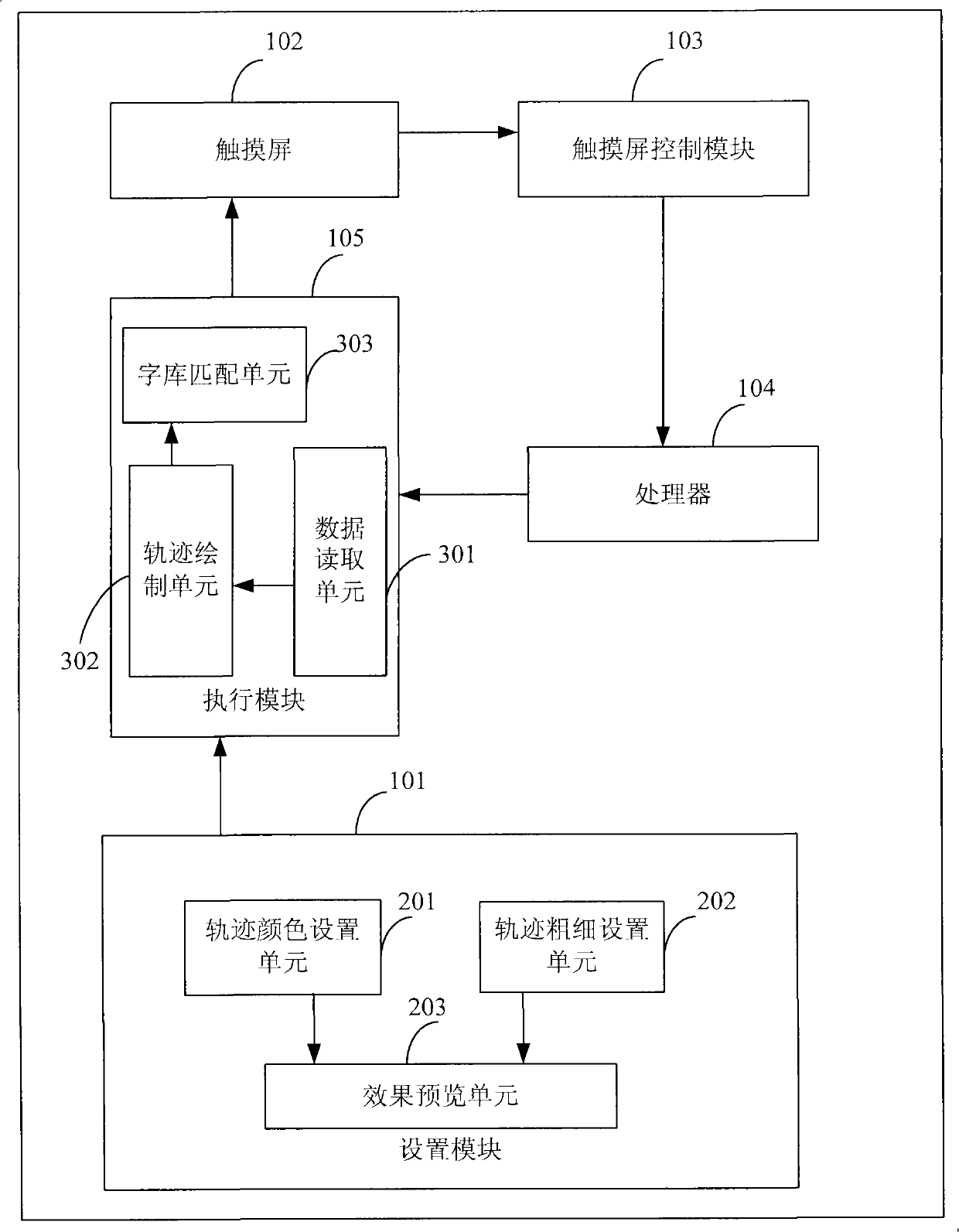 Hand input device capable of changing color and thickness of input trace and method thereof