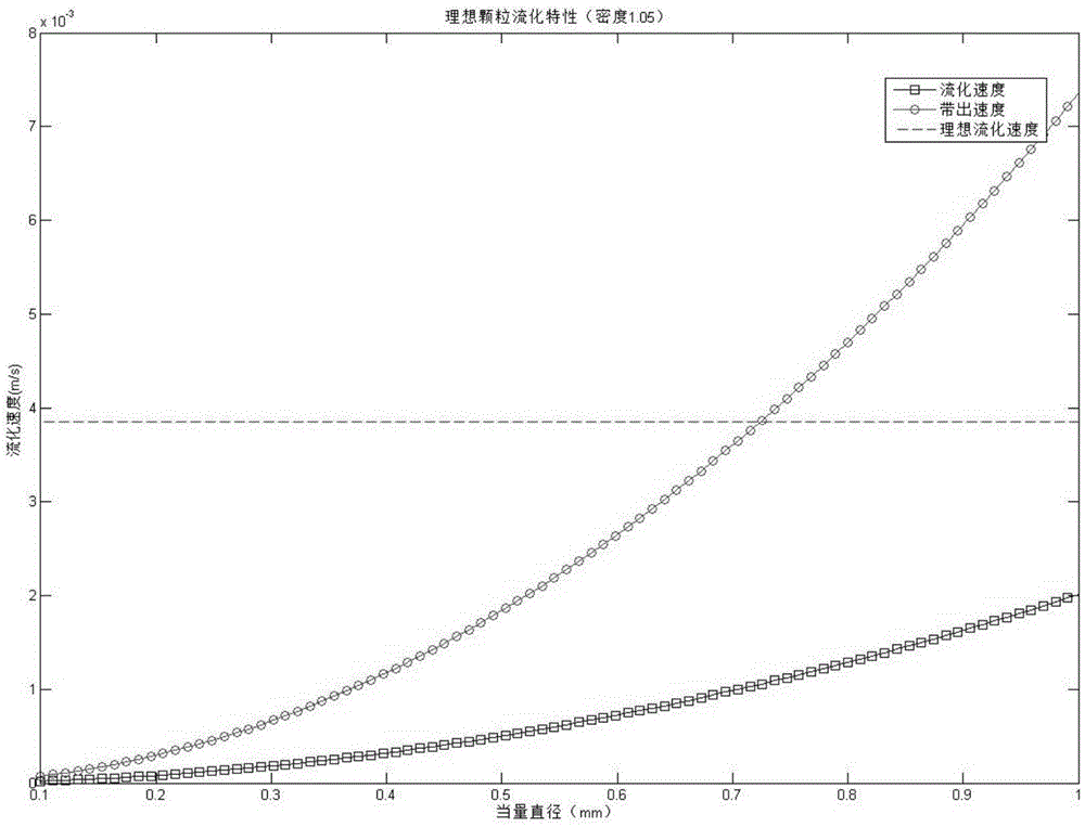 A kind of bed material carrier particle for fluidized bed sewage treatment system and preparation method thereof