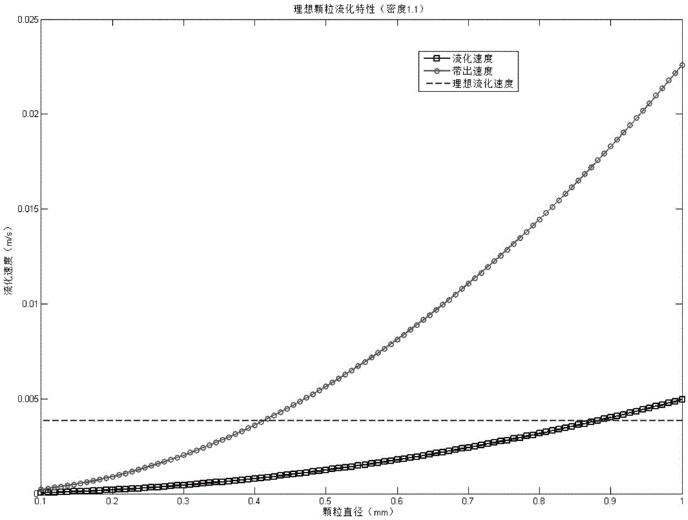 A kind of bed material carrier particle for fluidized bed sewage treatment system and preparation method thereof