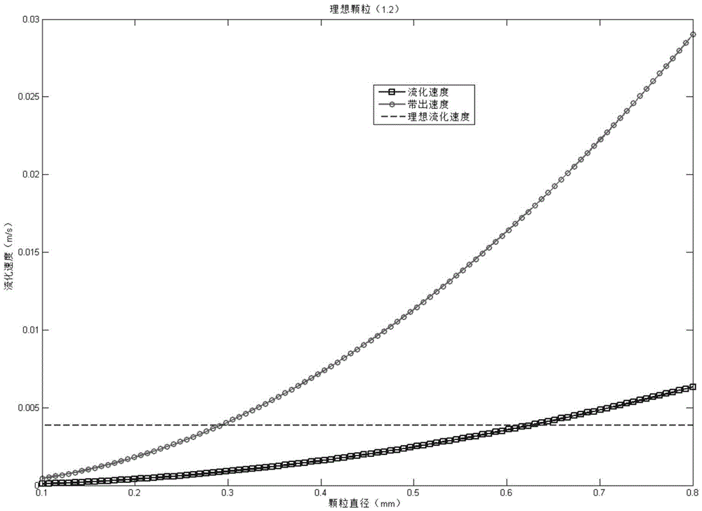 A kind of bed material carrier particle for fluidized bed sewage treatment system and preparation method thereof