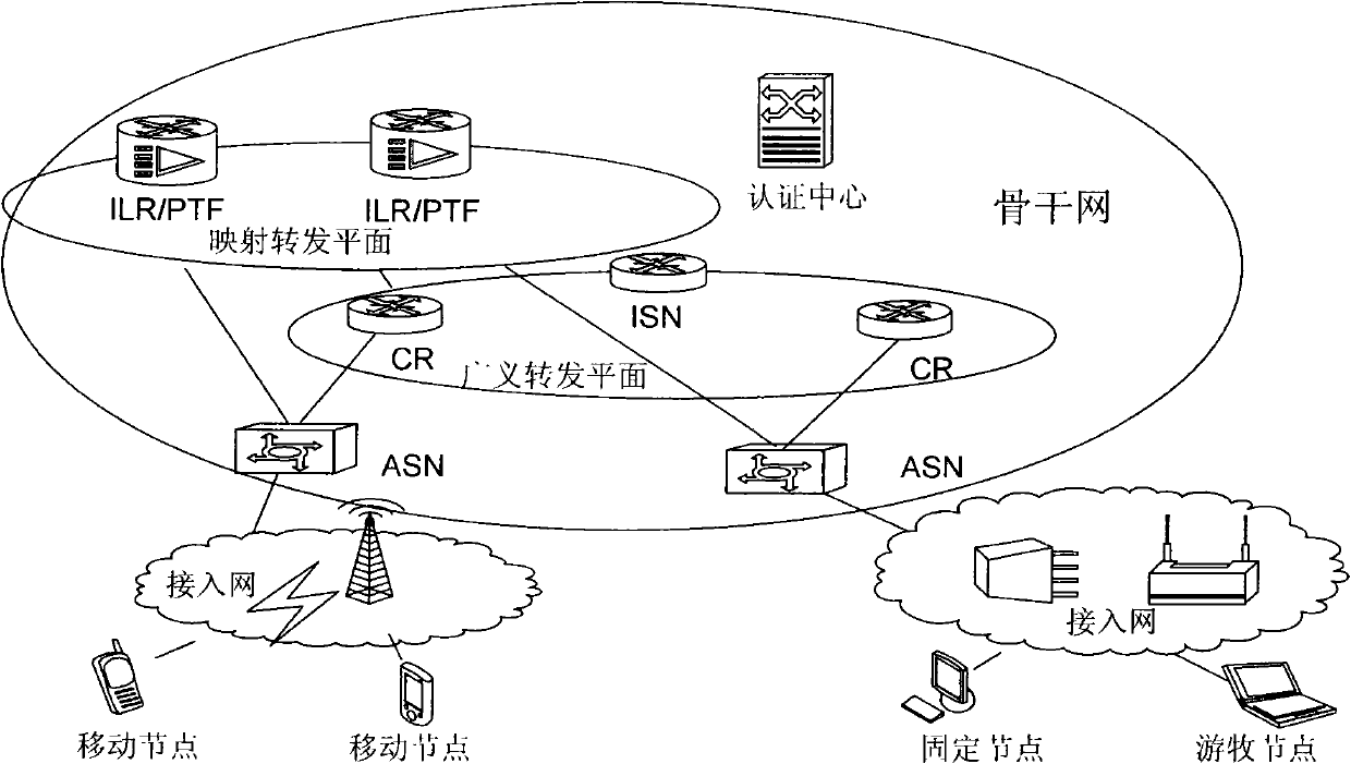 Data transmission method and system thereof