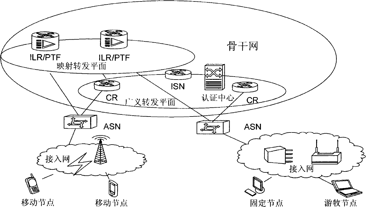 Data transmission method and system thereof