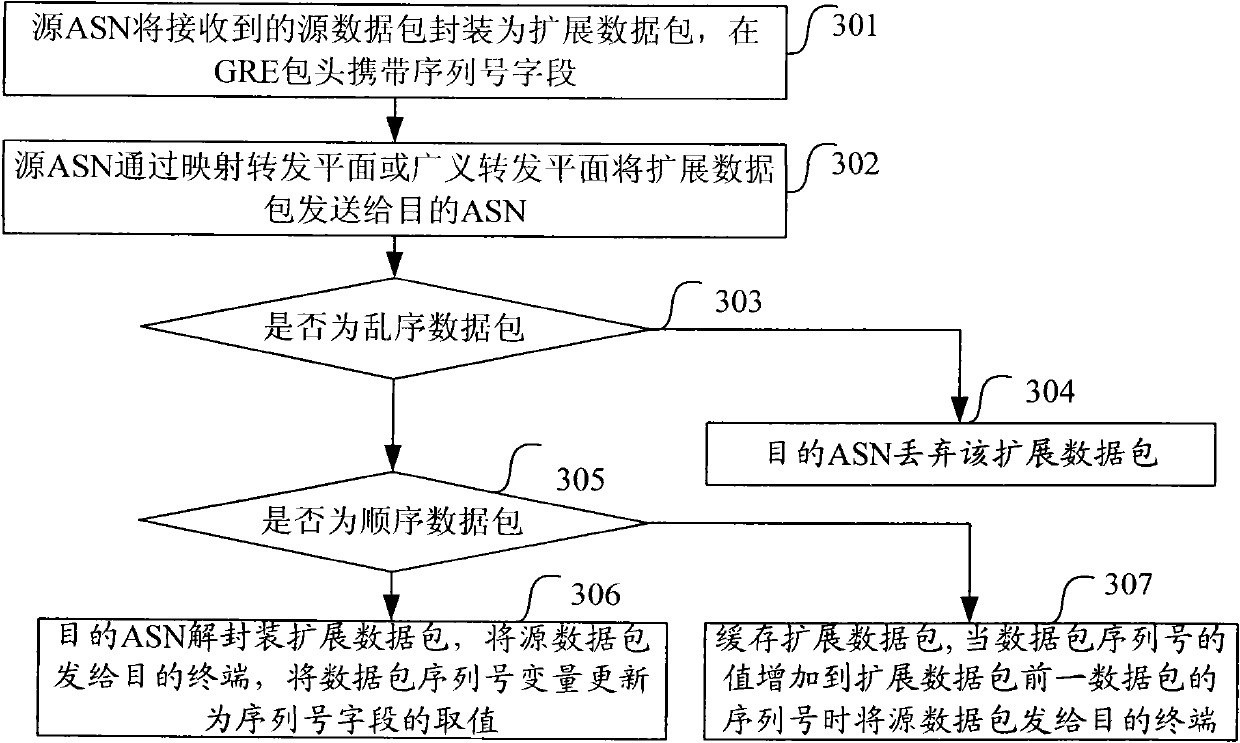 Data transmission method and system thereof