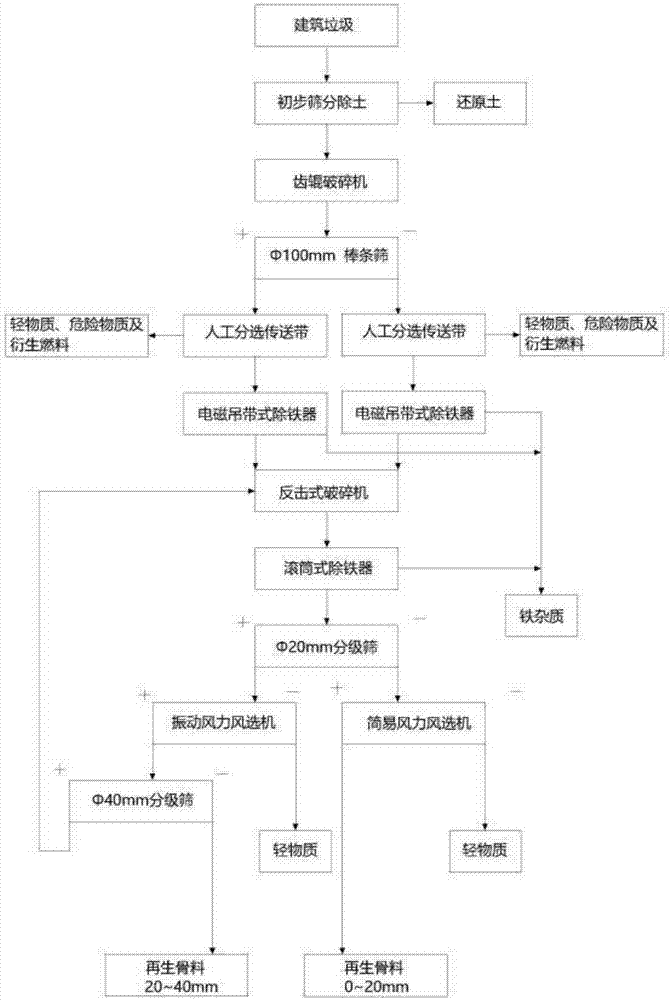 Building rubbish disposal method