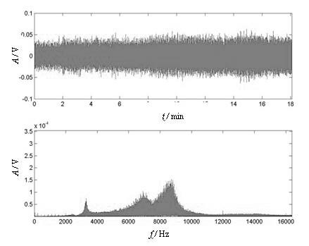 Proportional hazard rate model method for estimating operation reliability of tool