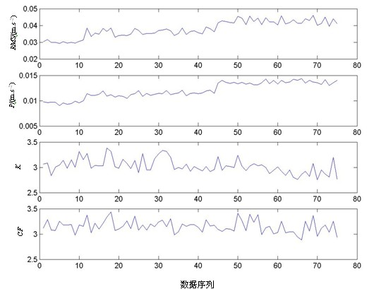 Proportional hazard rate model method for estimating operation reliability of tool