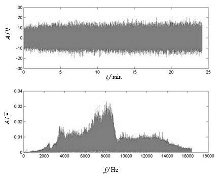 Proportional hazard rate model method for estimating operation reliability of tool