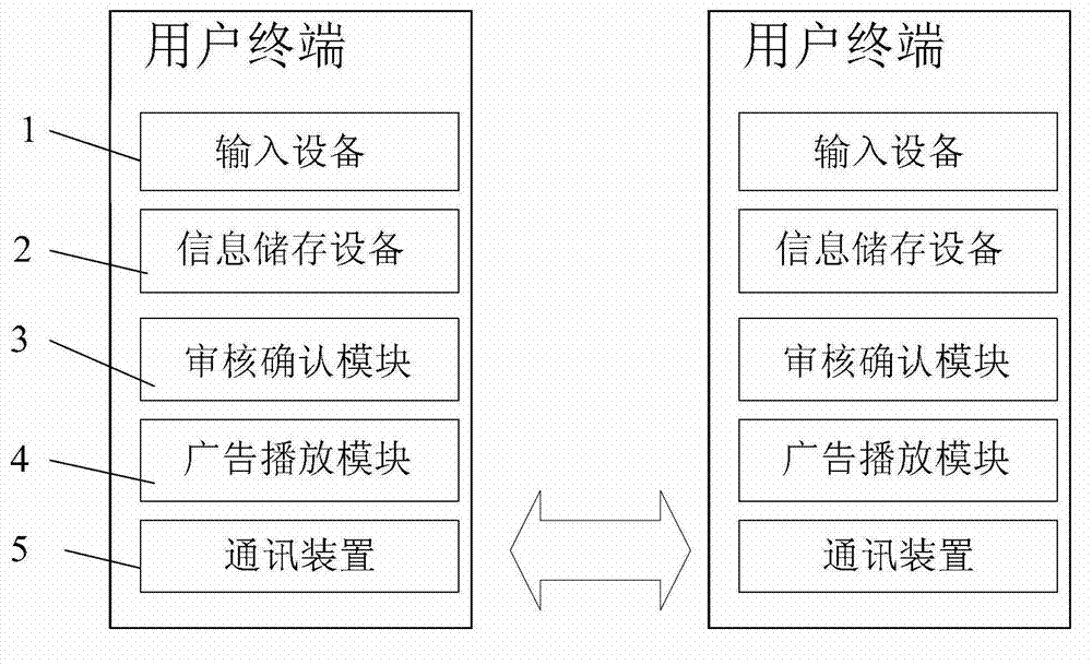 Advertisement publishing system and method