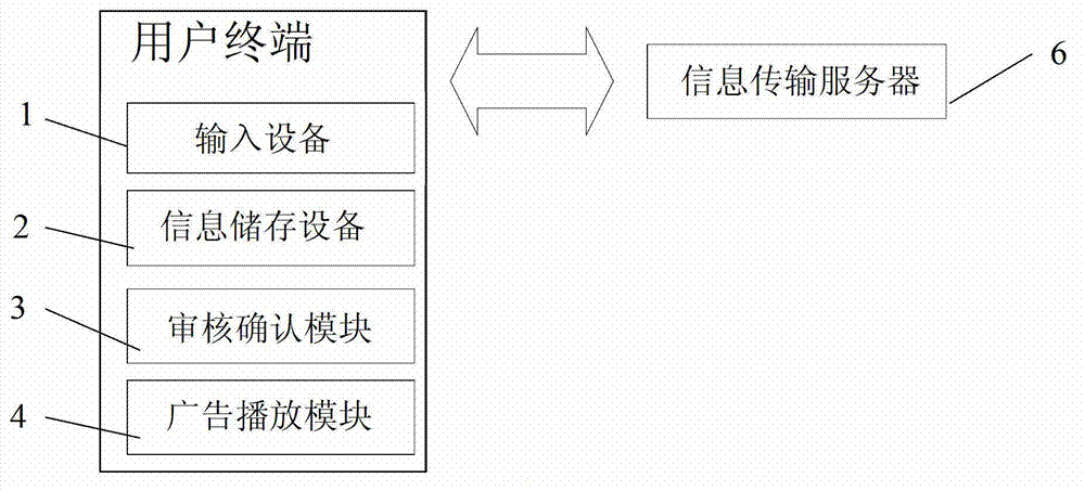 Advertisement publishing system and method