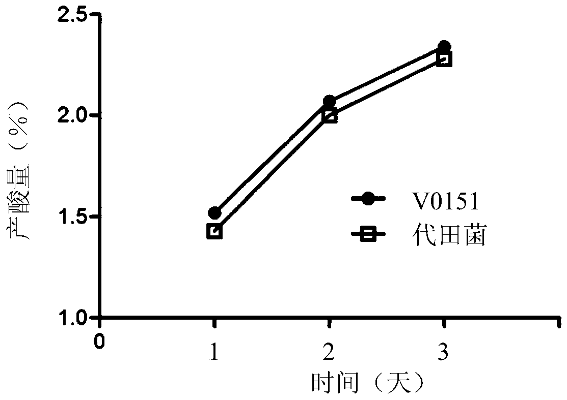 A kind of lactobacillus paracasei and application thereof