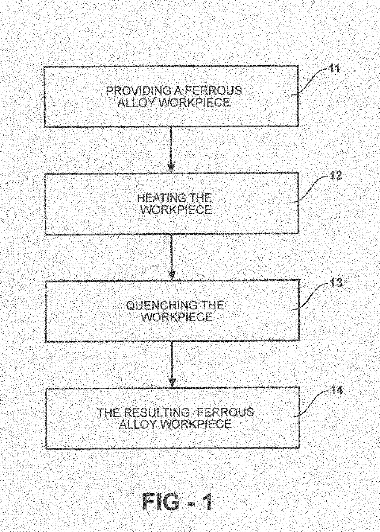 Microtreatment of iron-based alloy. apparatus and method therefor and articles resulting therefrom