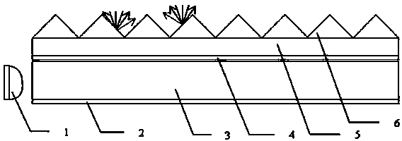 Backlight angle control method based on refraction index matching