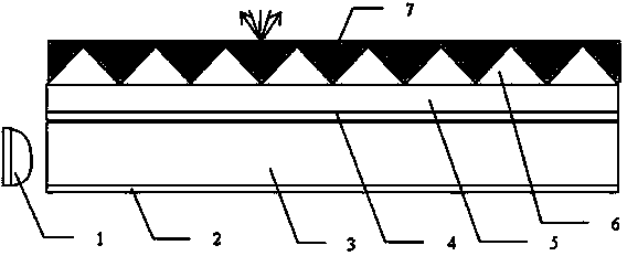 Backlight angle control method based on refraction index matching