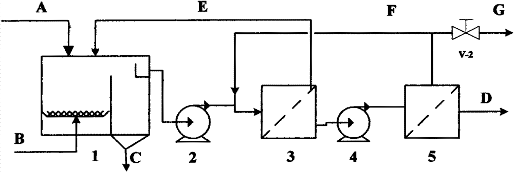 Method for high temperature wastewater treatment and reuse in MTO process