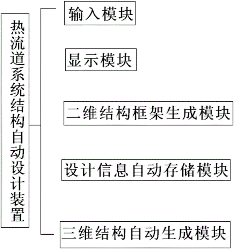 Automatic hot runner system structure designing device and method