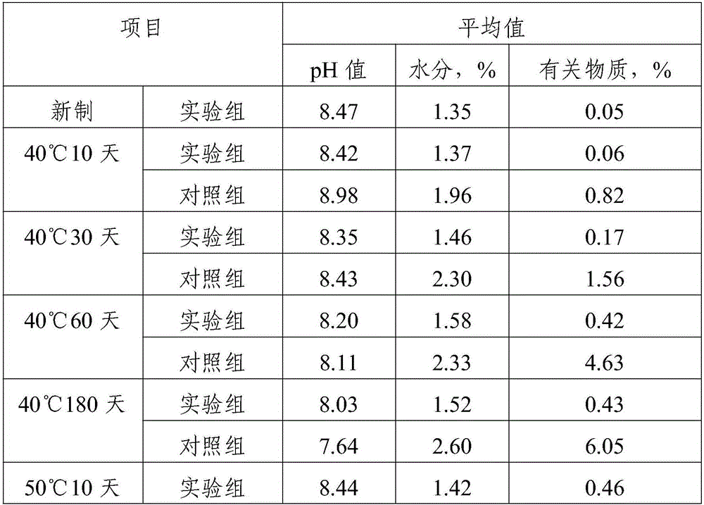 Fosfluconazole freeze-drying preparation composition and preparing method thereof