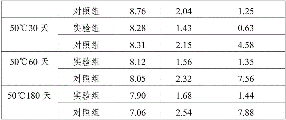 Fosfluconazole freeze-drying preparation composition and preparing method thereof