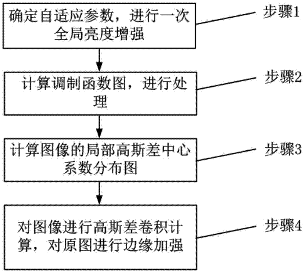 A Retina Mechanism Based Grayscale Image Enhancement Method