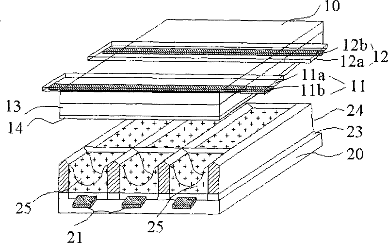 Plasma Display Panel