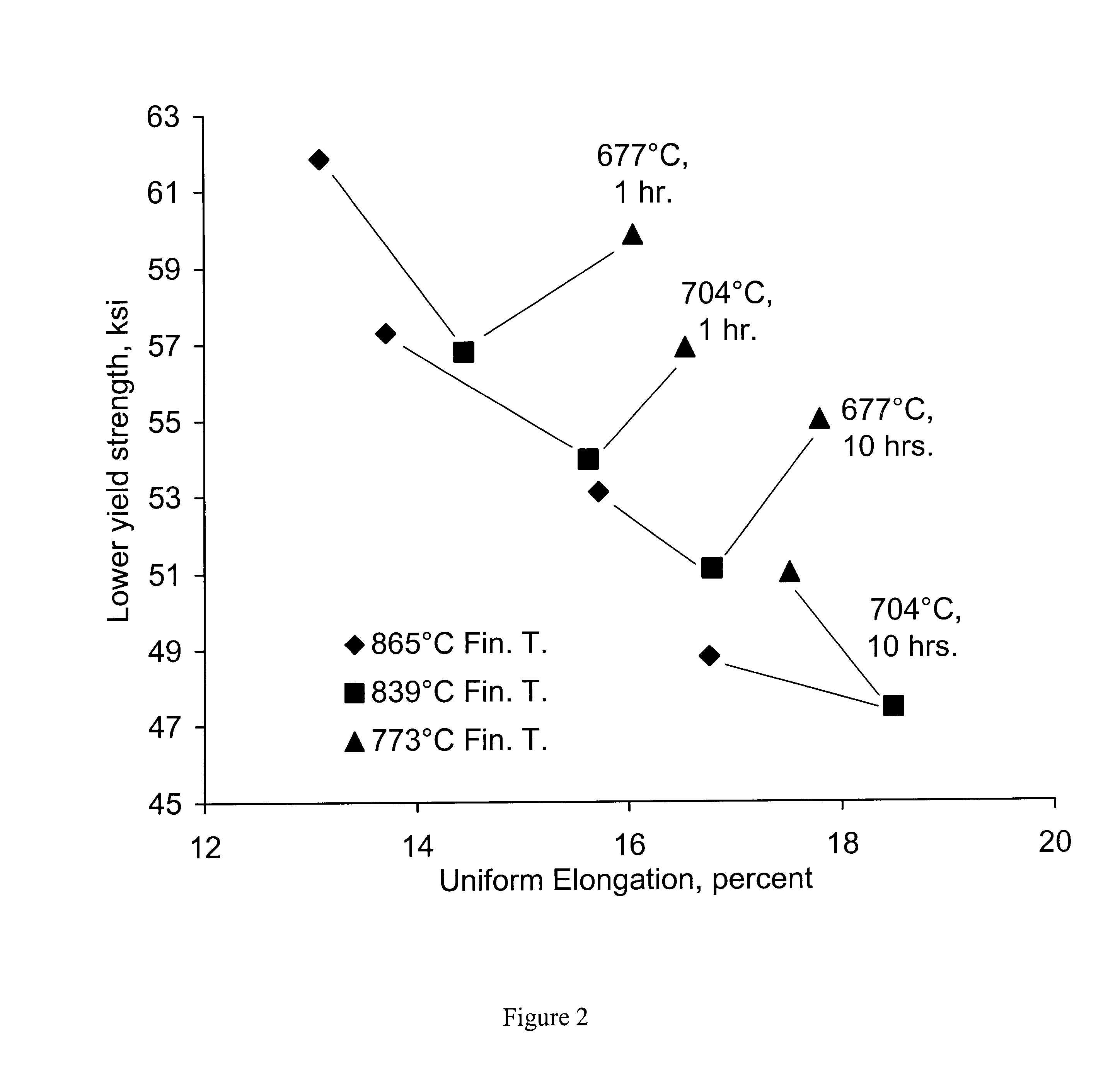 Medium carbon steel sheet and strip having enhanced uniform elongation and method for production thereof