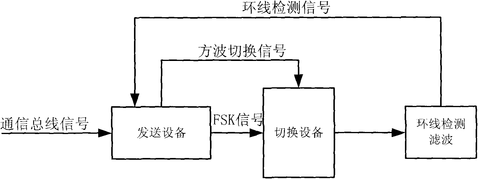 Symmetric induction loop bidirectional communication system