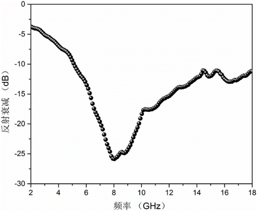 Polyurethane electromagnetic wave absorbing layer for anti-interference meter box and preparation method of polyurethane electromagnetic wave absorbing layer