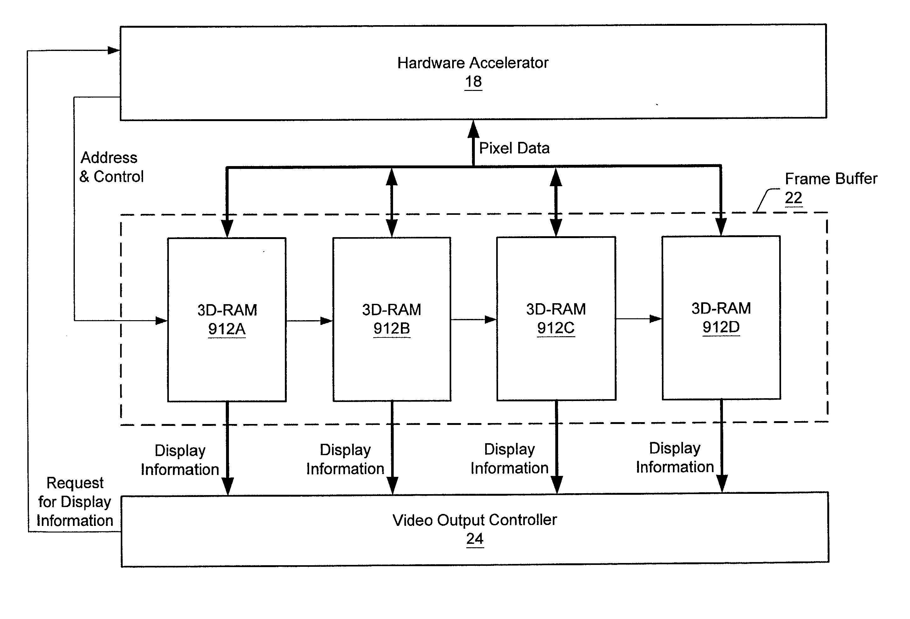 Method and apparatus for reducing inefficiencies in shared memory devices