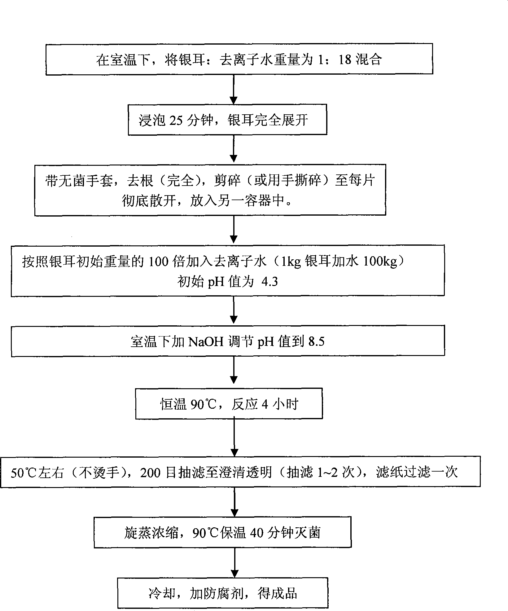 Dried tremella extract and preparation method thereof