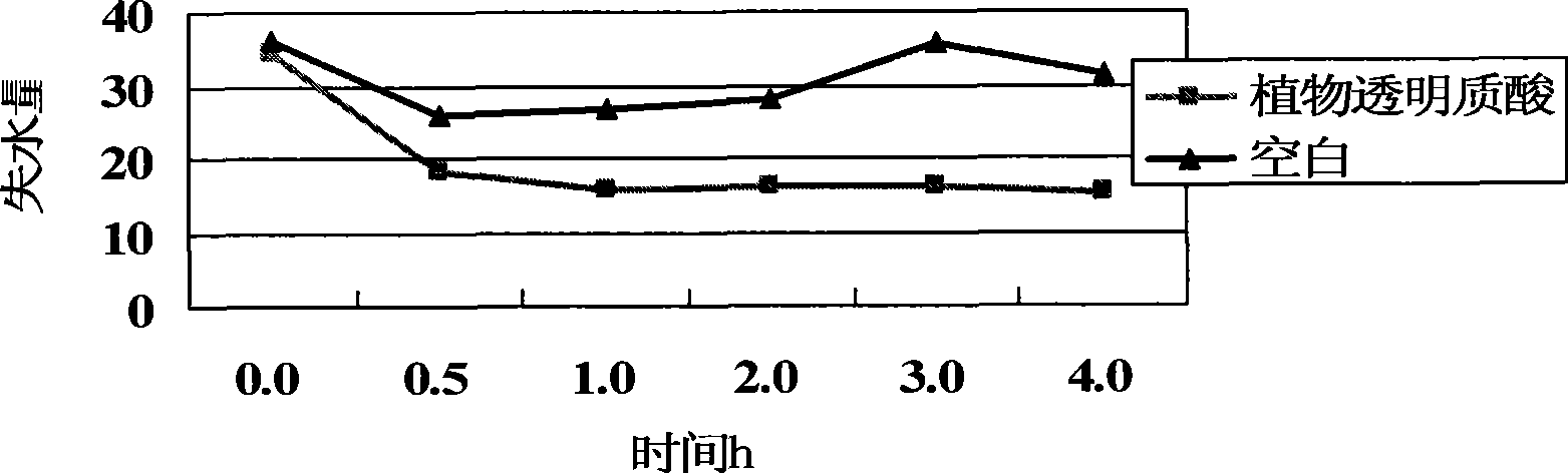 Dried tremella extract and preparation method thereof