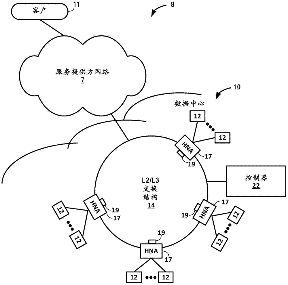 Host Network Accelerators for Data Center Overlay Networks