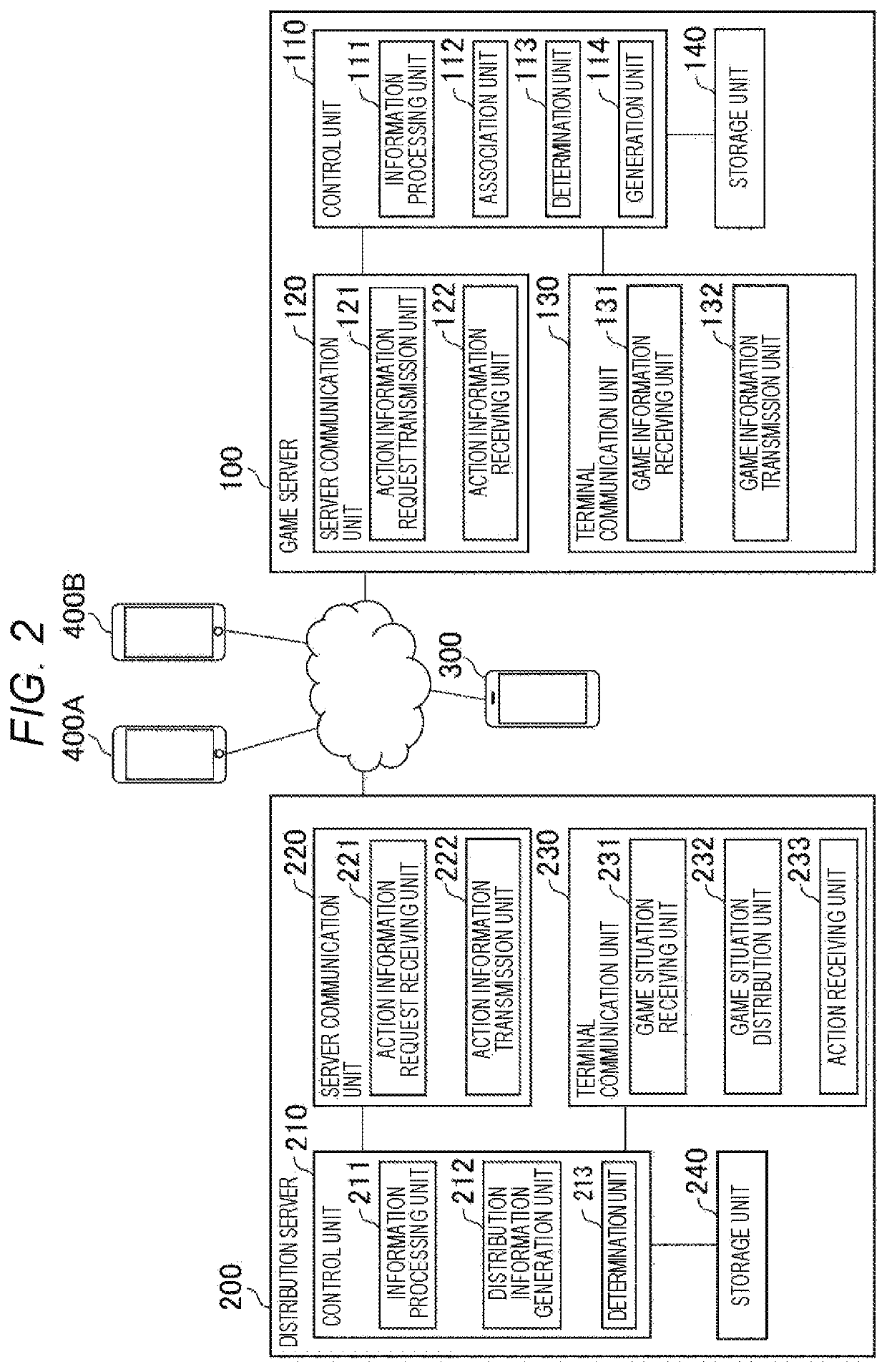 Method of controlling information processing device, information processing device and non-transitory computer-readable recording medium storing program for information processing