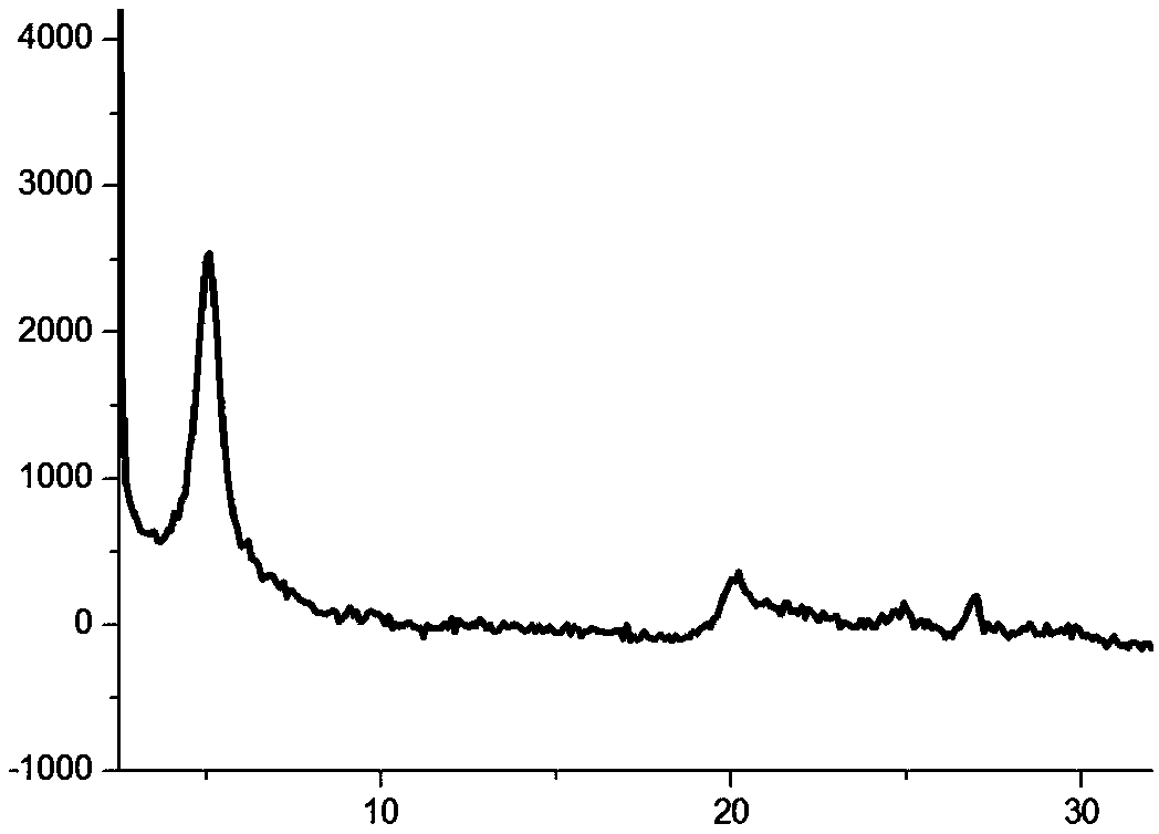 High-barrier-performance transparent and flexible display material and preparation method thereof